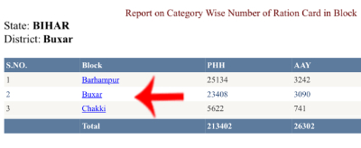 Ration Card Download Kaise Kare Step 6