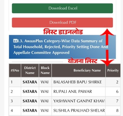 PM Awas Gramin List Download Step 4