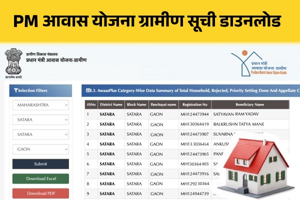 PM Awas Gramin List Download